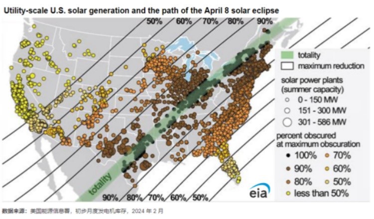 US Solar US Solar